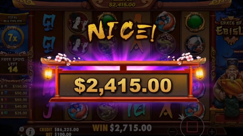 Potensi Kemenangan dan RTP