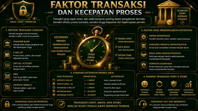 Faktor Transaksi dan Kecepatan Proses