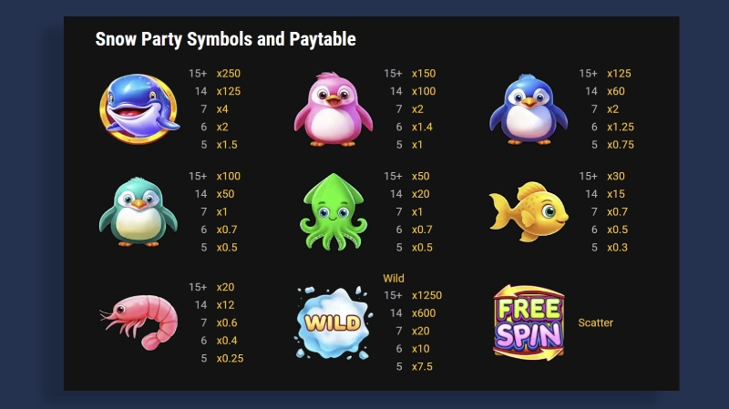 Strategi Bermain Snow Party (Teknis & Objektif)