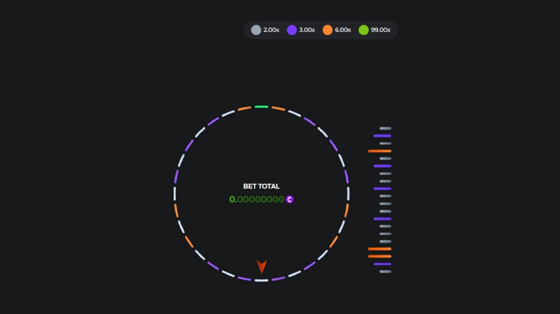 Struktur Matematis & RTP Ring of Fortune - BC Game Indonesia