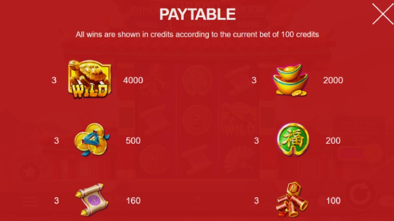 Struktur Pembayaran (Paytable Insight)