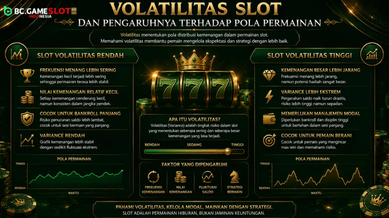 Volatilitas Slot dan Pengaruhnya terhadap Pola Permainan